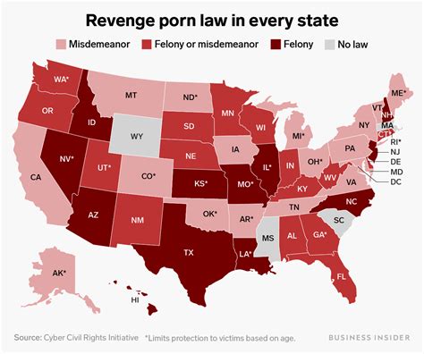 State Revenge Porn Laws